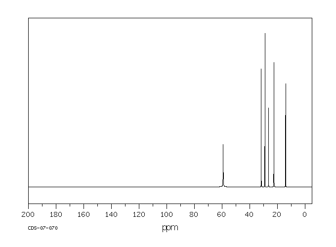 Tetraoctylammonium bromide(14866-33-2) IR1