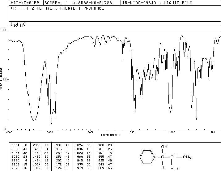 (R)-(+)-2-METHYL-1-PHENYL-1-PROPANOL(14898-86-3) MS