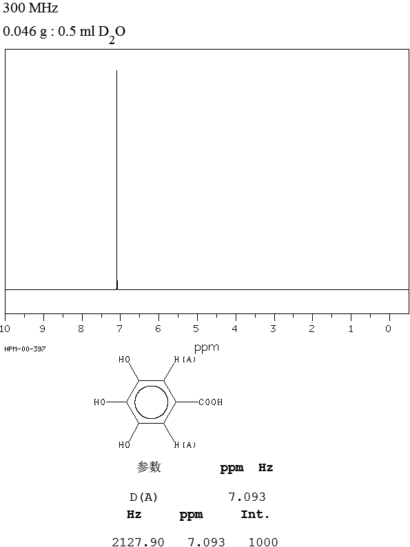 Gallic acid(149-91-7) <sup>1</sup>H NMR