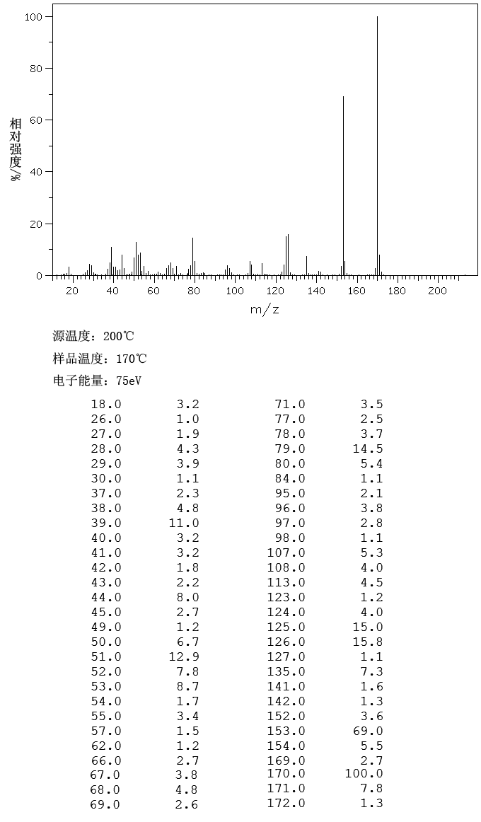 Gallic acid(149-91-7) <sup>1</sup>H NMR