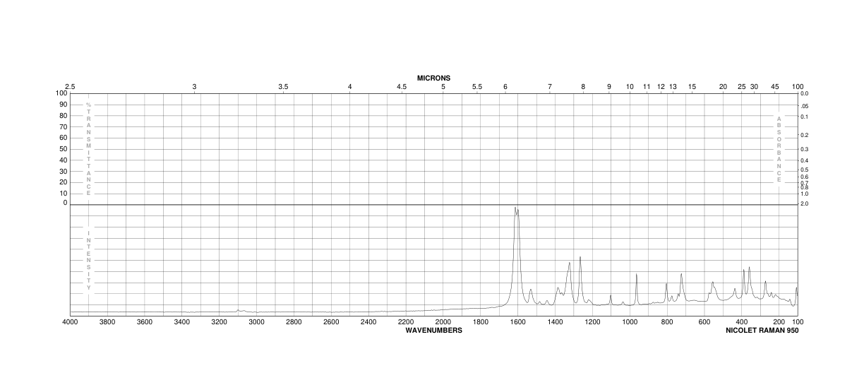 Gallic acid(149-91-7) <sup>1</sup>H NMR