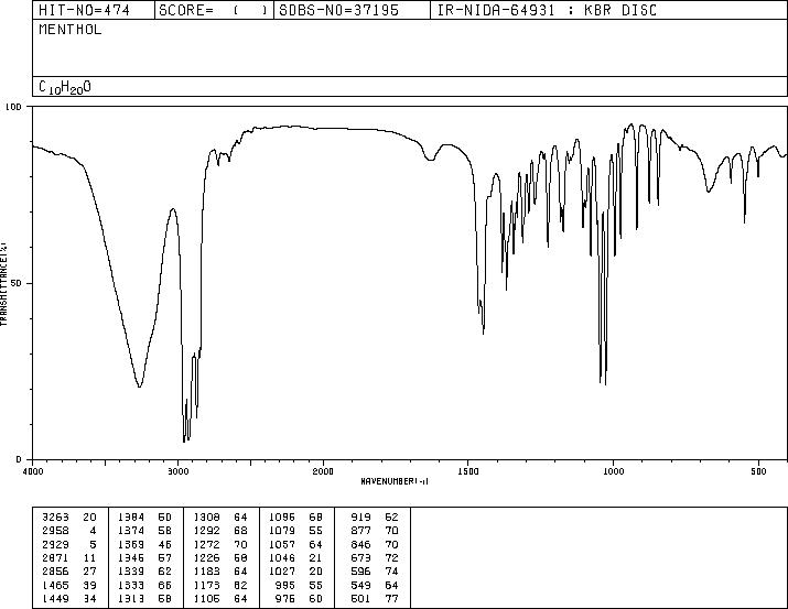 DL-Menthol(1490-04-6) IR1