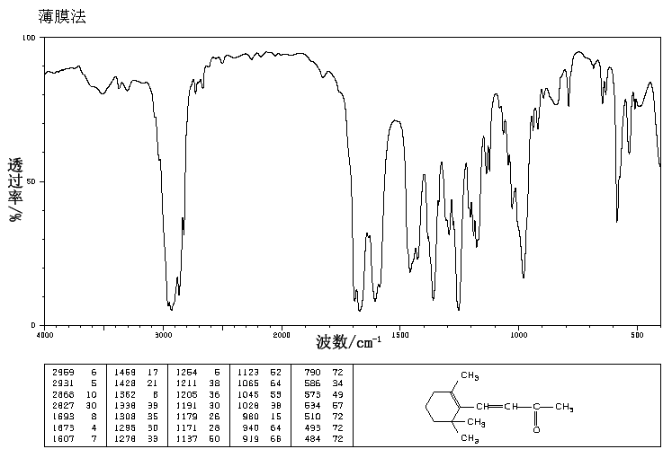 Irisone(14901-07-6) Raman