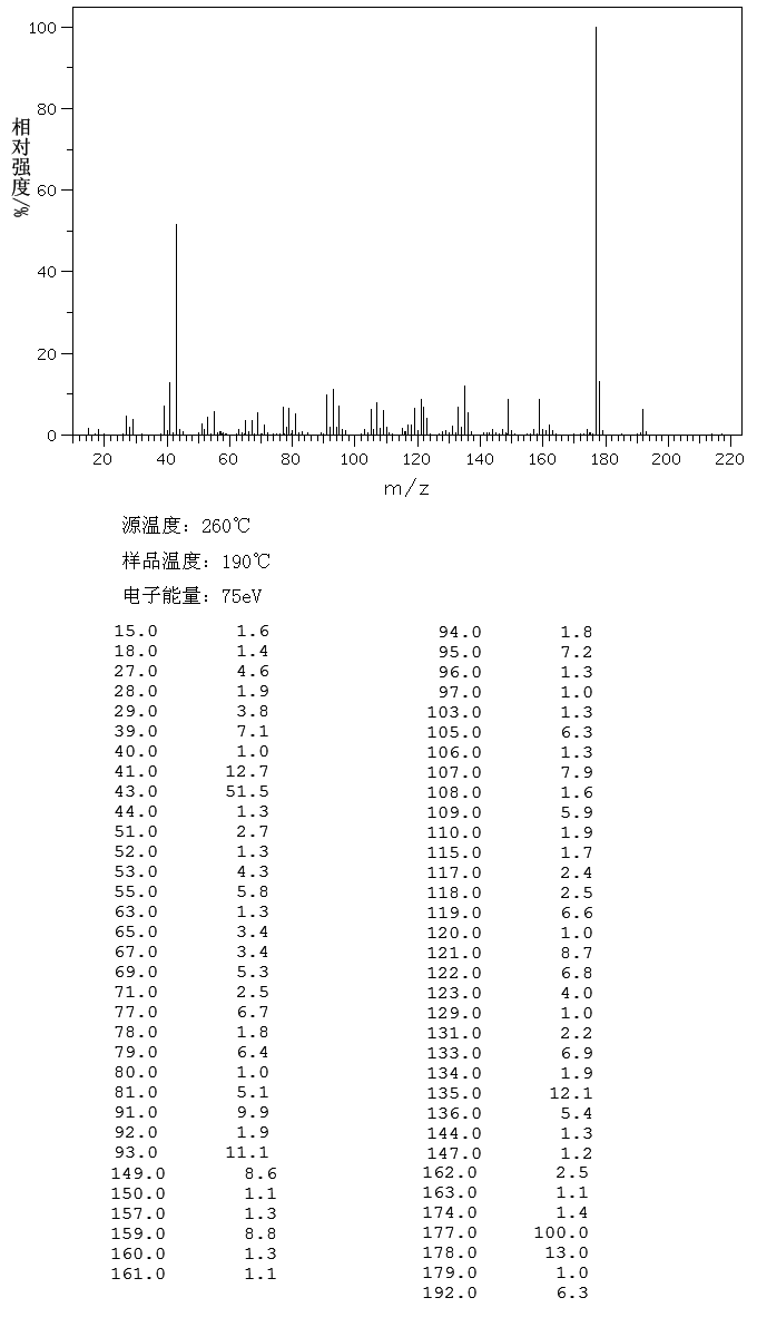 Irisone(14901-07-6) Raman