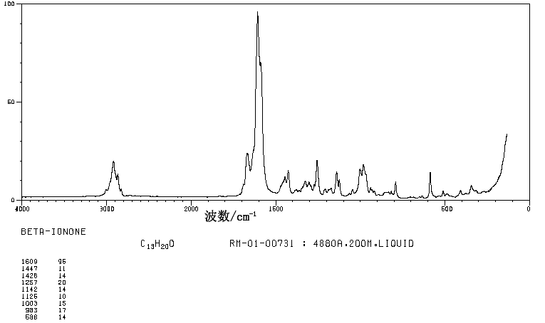 Irisone(14901-07-6) Raman