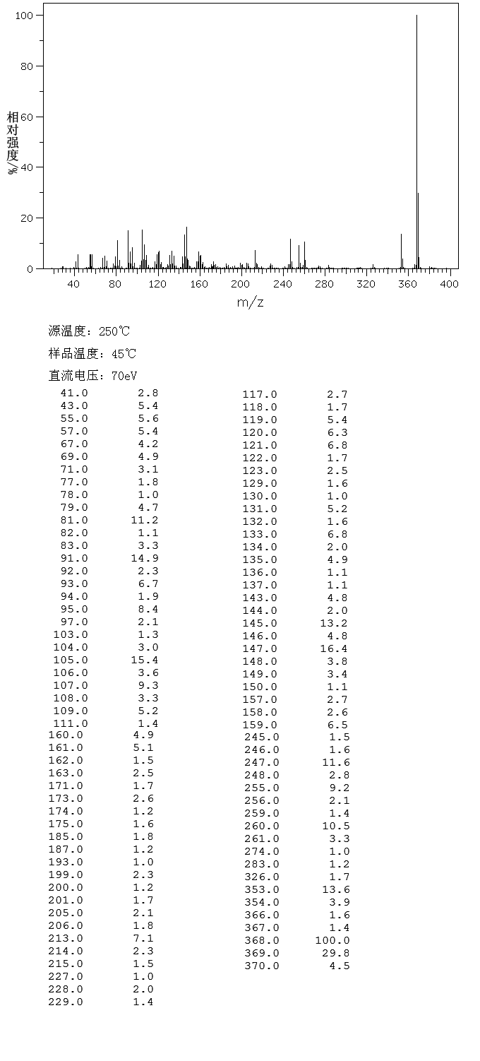 圖譜