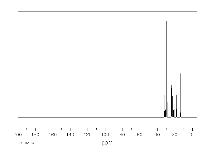 Cetyltributylphosphonium bromide(14937-45-2) <sup>13</sup>C NMR