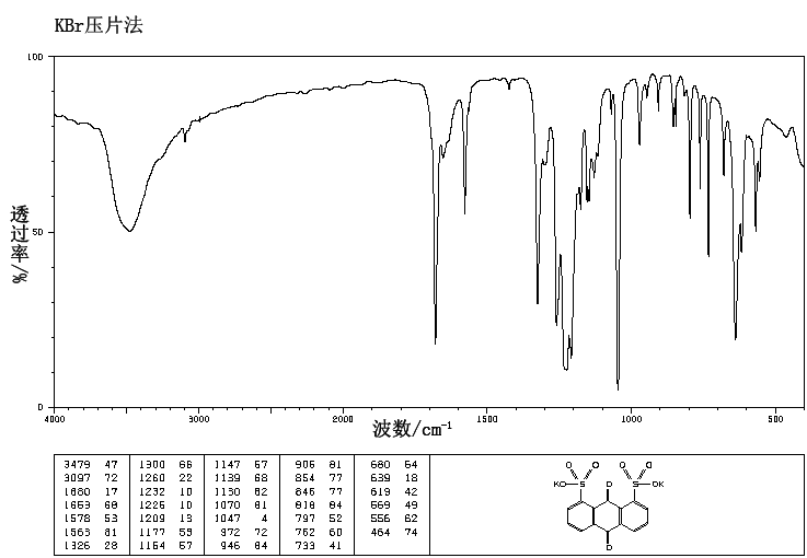 ANTHRAQUINONE-1,8-DISULFONIC ACID DIPOTASSIUM SALT(14938-42-2) IR1