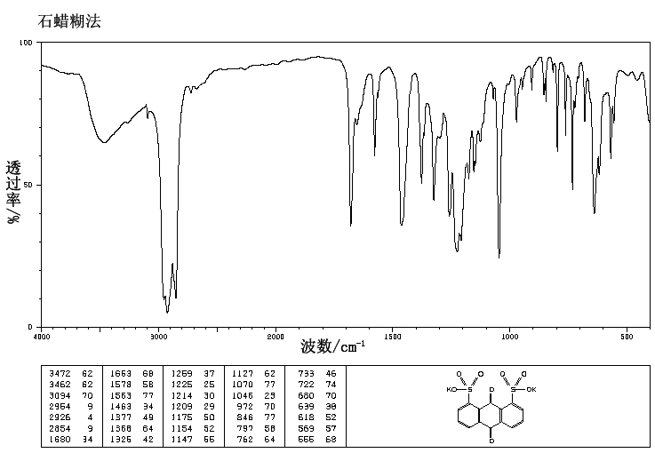 ANTHRAQUINONE-1,8-DISULFONIC ACID DIPOTASSIUM SALT(14938-42-2) IR1