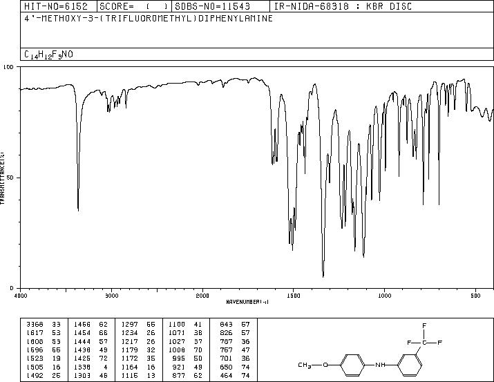 3-TRIFLUOROMETHYL-4'-METHOXYDIPHENYLAMINE(1494-26-4) <sup>13</sup>C NMR