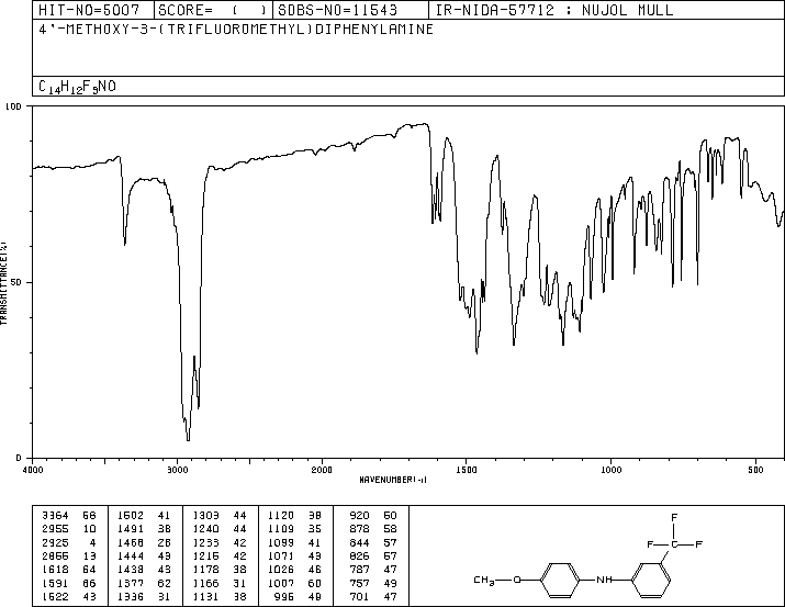 3-TRIFLUOROMETHYL-4'-METHOXYDIPHENYLAMINE(1494-26-4) <sup>13</sup>C NMR