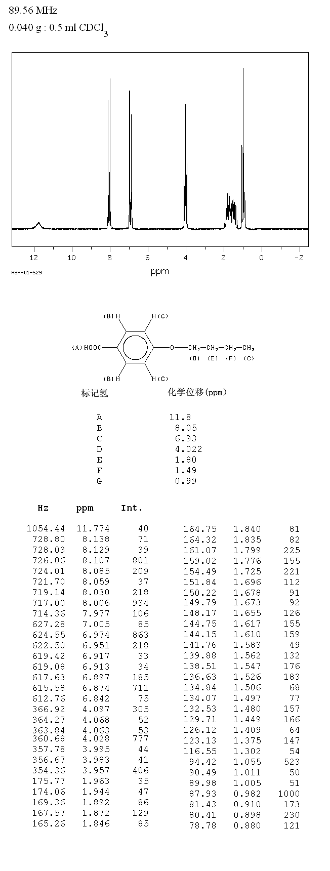 4-N-BUTOXYBENZOIC ACID(1498-96-0) MS