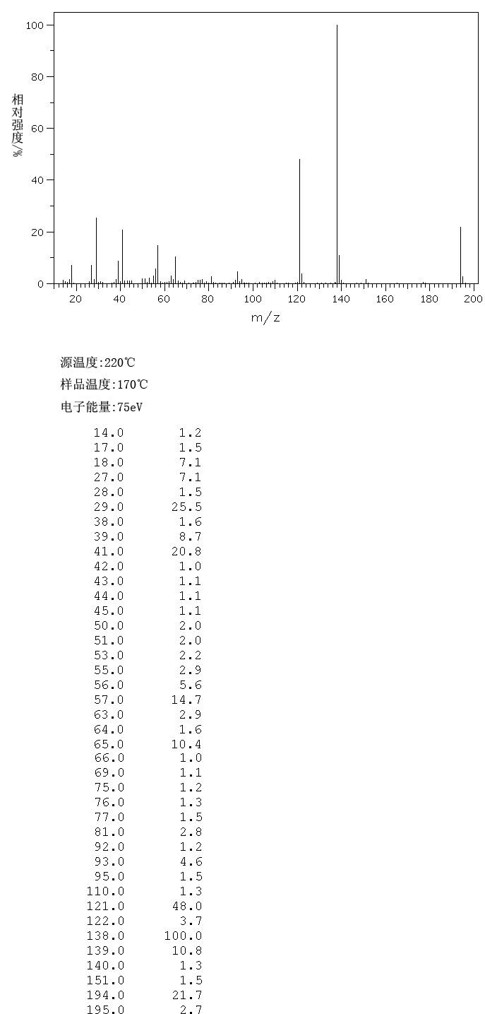 4-N-BUTOXYBENZOIC ACID(1498-96-0) MS