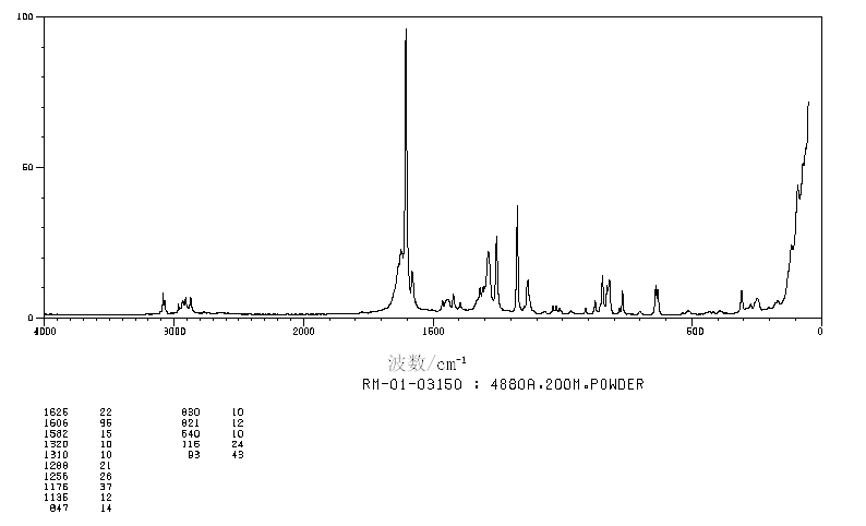 4-N-BUTOXYBENZOIC ACID(1498-96-0) MS