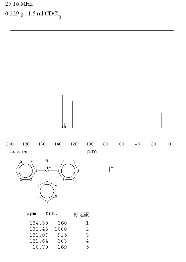 METHYLTRIPHENYLARSONIUM IODIDE(1499-33-8) MS