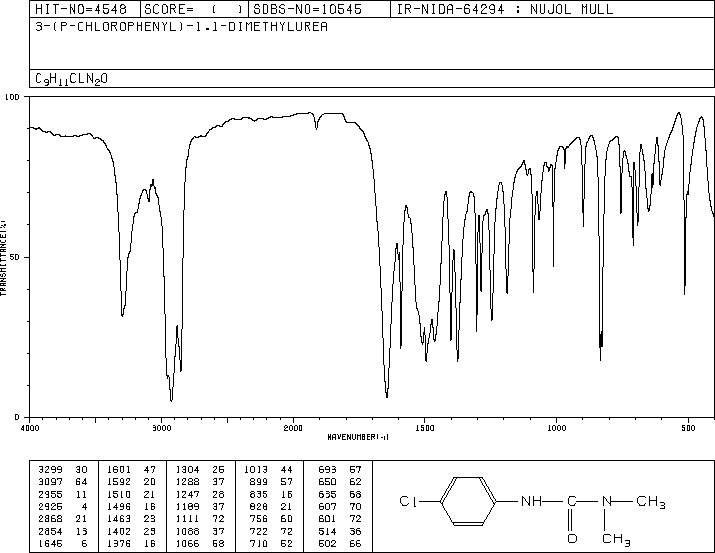 MONURON(150-68-5) IR1