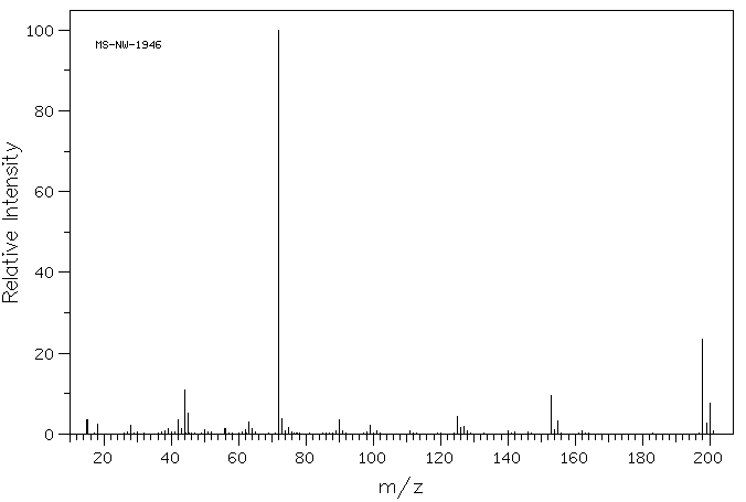 MONURON(150-68-5) IR1