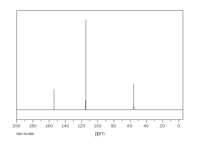 1,4-Dimethoxybenzene(150-78-7) <sup>13</sup>C NMR