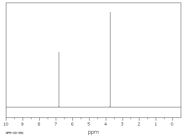 1,4-Dimethoxybenzene(150-78-7) <sup>13</sup>C NMR
