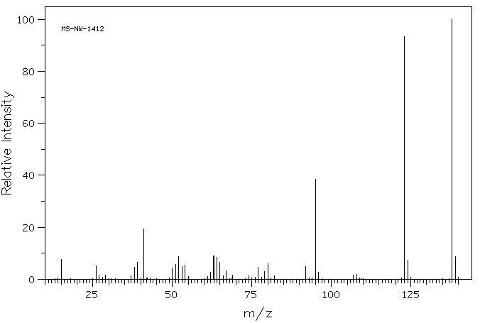1,4-Dimethoxybenzene(150-78-7) <sup>13</sup>C NMR