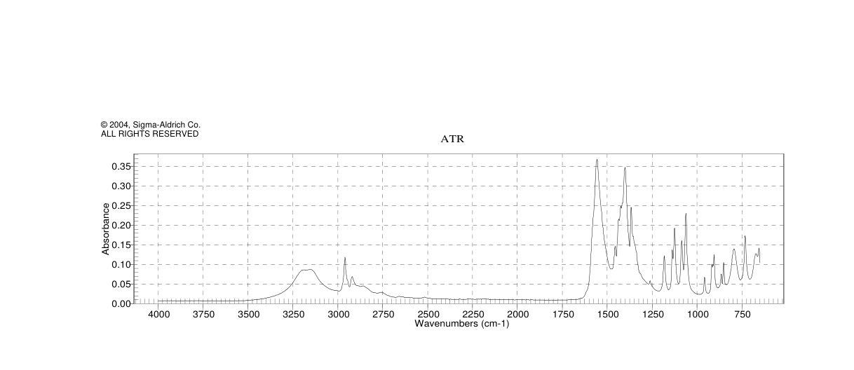 DL-3-Hydroxybutyric acid sodium salt(150-83-4) <sup>1</sup>H NMR