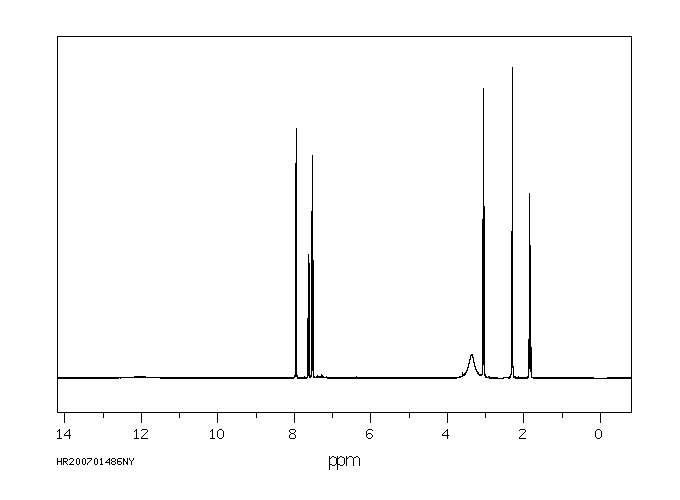 4-BENZOYLBUTYRIC ACID(1501-05-9) <sup>1</sup>H NMR
