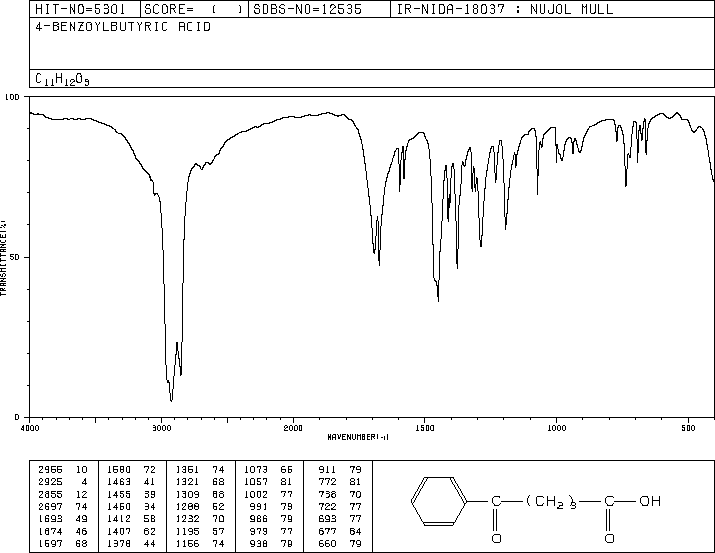 4-BENZOYLBUTYRIC ACID(1501-05-9) <sup>1</sup>H NMR