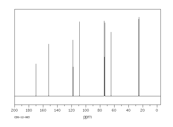 (+)-5,6-O-Isopropylidene-L-ascorbic acid(15042-01-0) IR2
