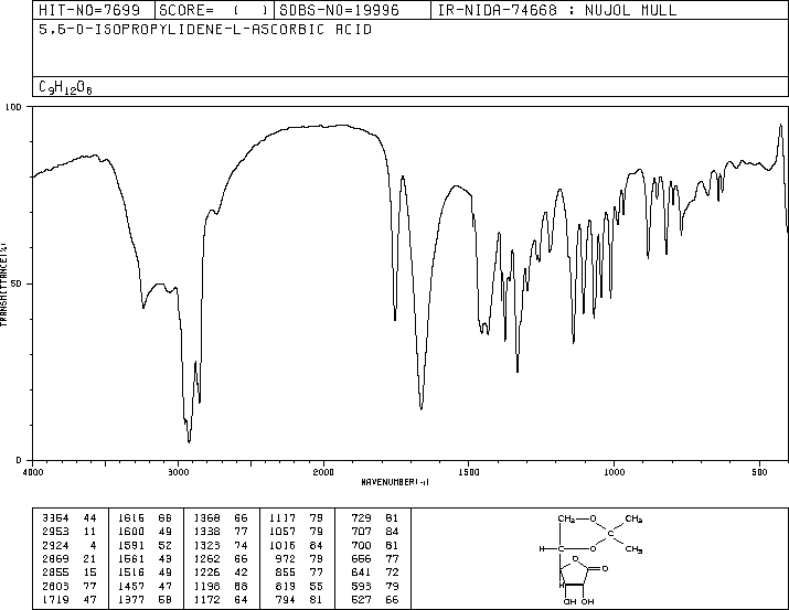 (+)-5,6-O-Isopropylidene-L-ascorbic acid(15042-01-0) IR2