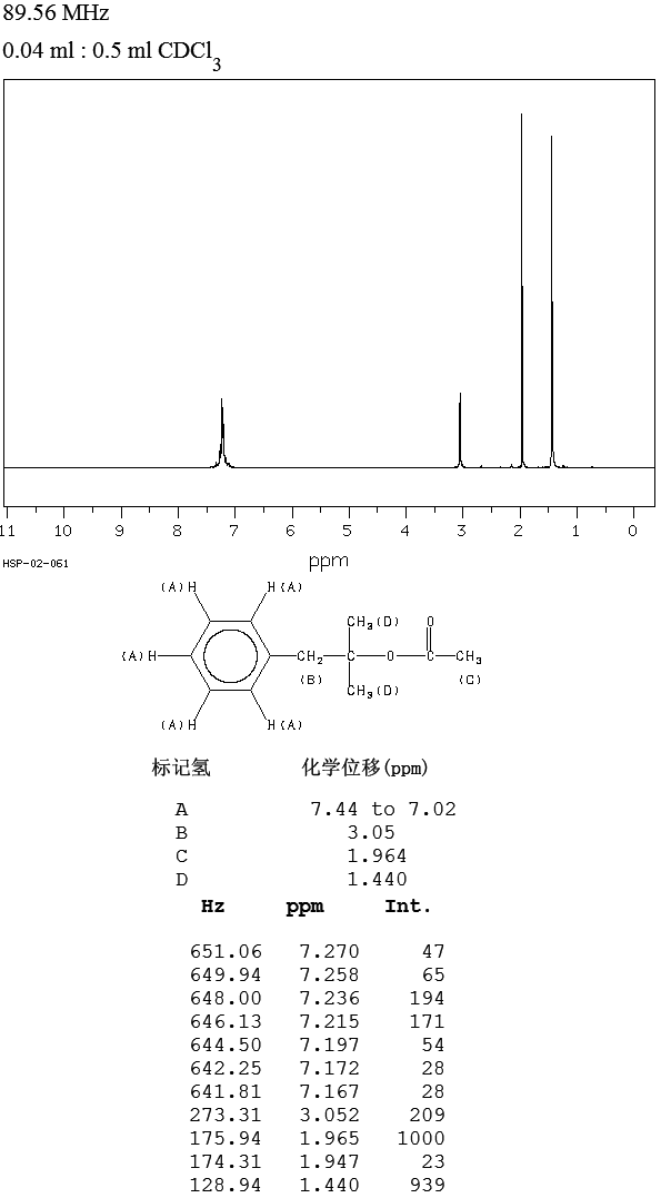 Dimethylbenzylcarbinyl acetate (151-05-3) Raman