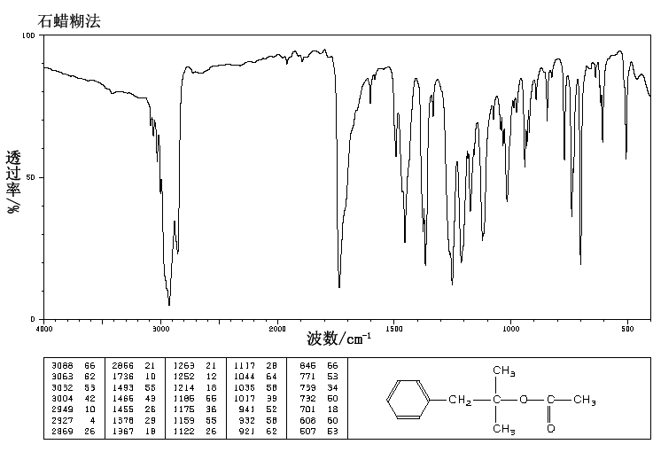 Dimethylbenzylcarbinyl acetate (151-05-3) Raman