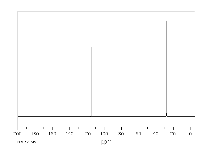 AMINOACETONITRILE HYDROGEN SULFATE(151-63-3) MS