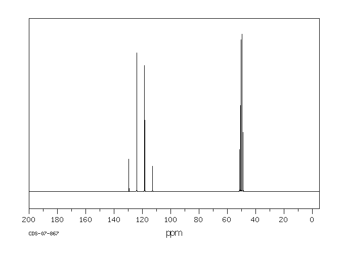 Halothane(151-67-7) <sup>13</sup>C NMR