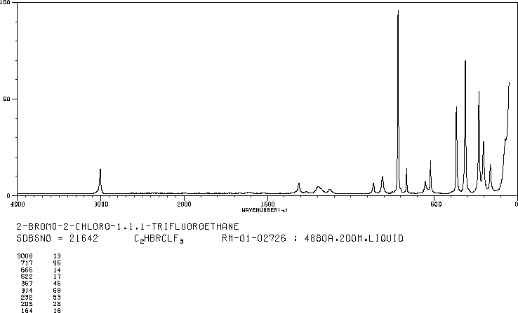 Halothane(151-67-7) <sup>13</sup>C NMR