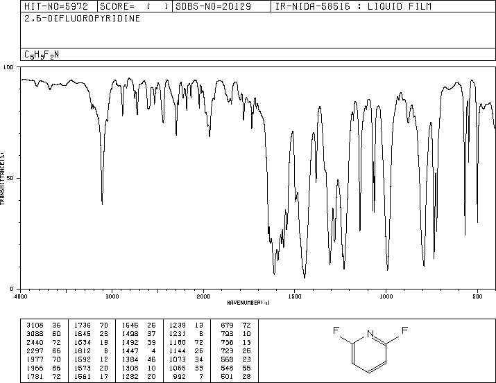 2,6-Difluoropyridine(1513-65-1) IR1