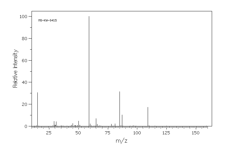 METHYL CHLORODIFLUOROACETATE(1514-87-0) <sup>1</sup>H NMR