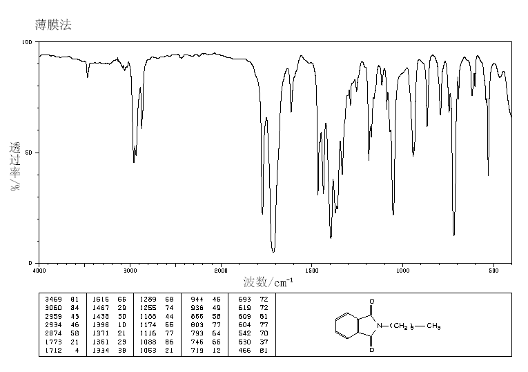 N-Butylphthalimide(1515-72-6) <sup>1</sup>H NMR