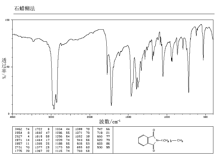 N-Butylphthalimide(1515-72-6) <sup>1</sup>H NMR