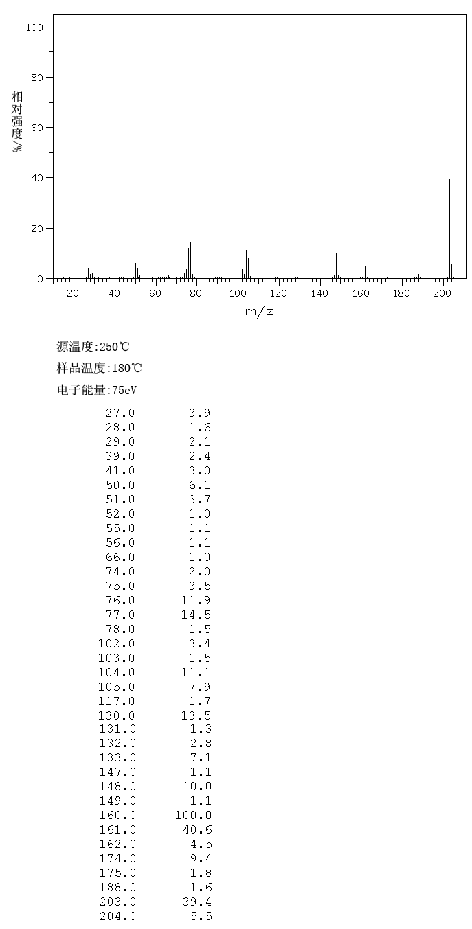 N-Butylphthalimide(1515-72-6) <sup>1</sup>H NMR