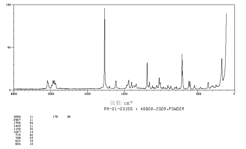 N-Butylphthalimide(1515-72-6) <sup>1</sup>H NMR