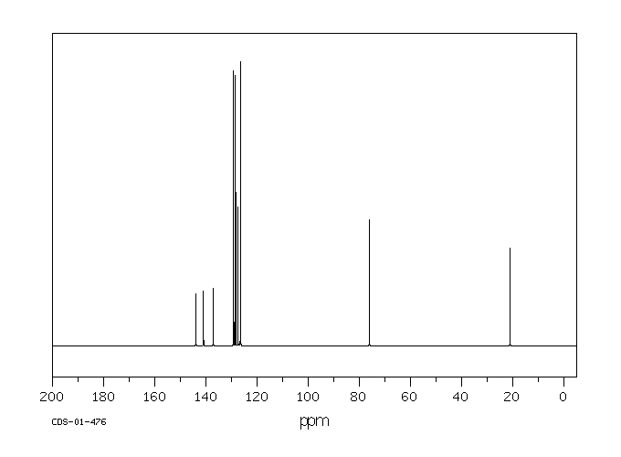 4-Methylbenzhydrol(1517-63-1) IR2