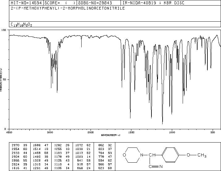 alpha-(4-methoxyphenyl)morpholine-4-acetonitrile (15190-13-3) IR1