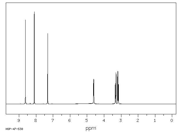 N-FORMYL-L-HISTIDINE(15191-21-6) MS