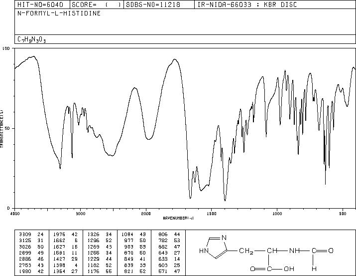 N-FORMYL-L-HISTIDINE(15191-21-6) MS