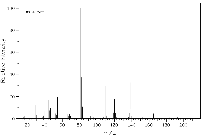 N-FORMYL-L-HISTIDINE(15191-21-6) MS