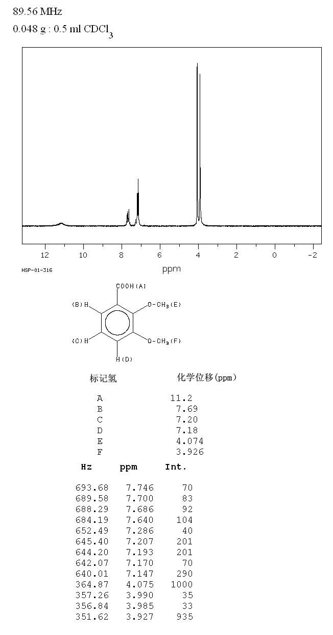 2,3-Dimethoxybenzoic acid(1521-38-6) <sup>1</sup>H NMR