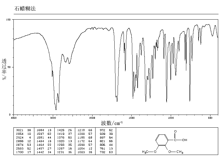 2,3-Dimethoxybenzoic acid(1521-38-6) <sup>1</sup>H NMR