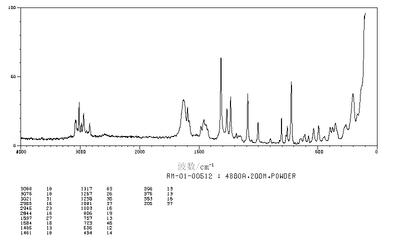 2,3-Dimethoxybenzoic acid(1521-38-6) <sup>1</sup>H NMR