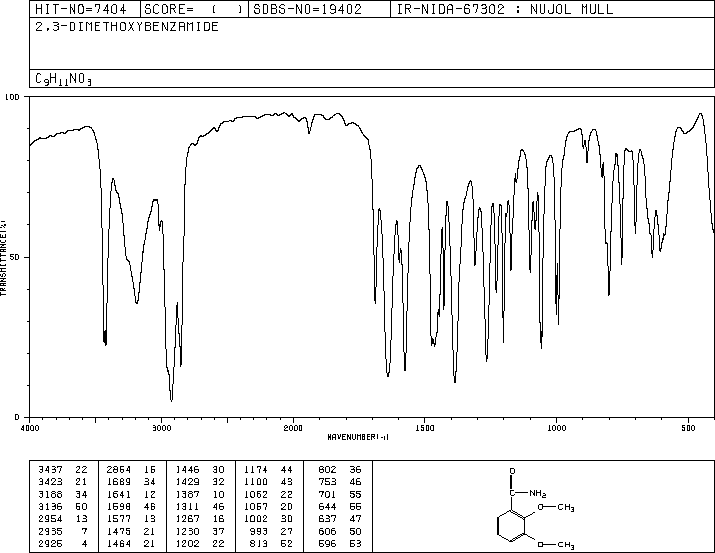 2,3-DIMETHOXYBENZAMIDE(1521-39-7) Raman