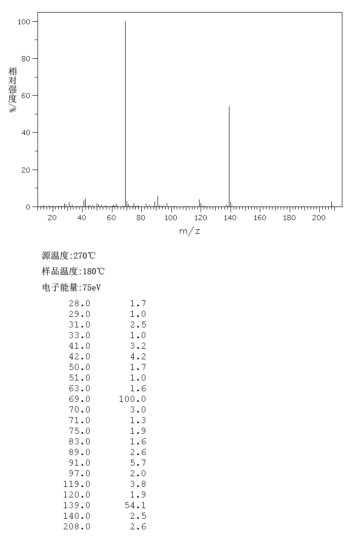 HEXAFLUOROACETYLACETONE(1522-22-1) IR1